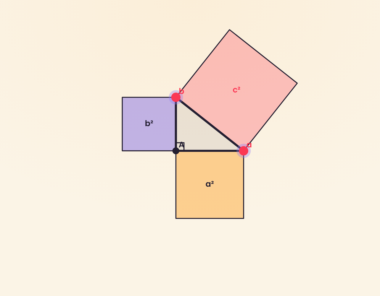 Euclid’s Elements — the Pythagorean theorem in Oliver Byrne’s coloured-diagram style